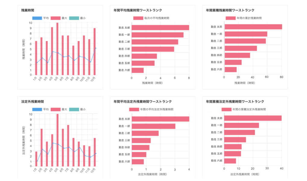 従業員の残業時間がグラフで一目でわかる