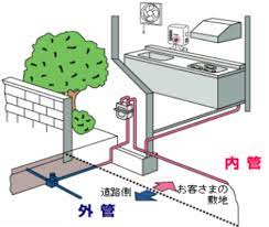 都市ガスに切り替える（室内）