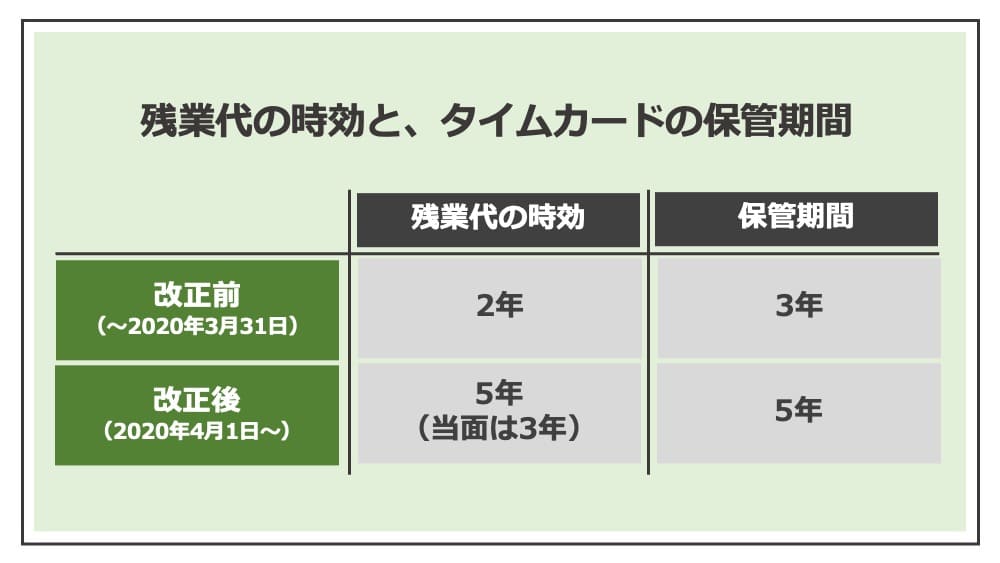 タイムカードの保存期間