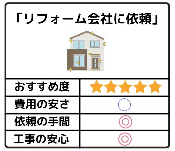 リフォーム会社への依頼方法