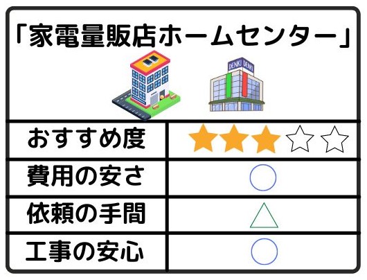 家電量販店･ホームセンターで選ぶ