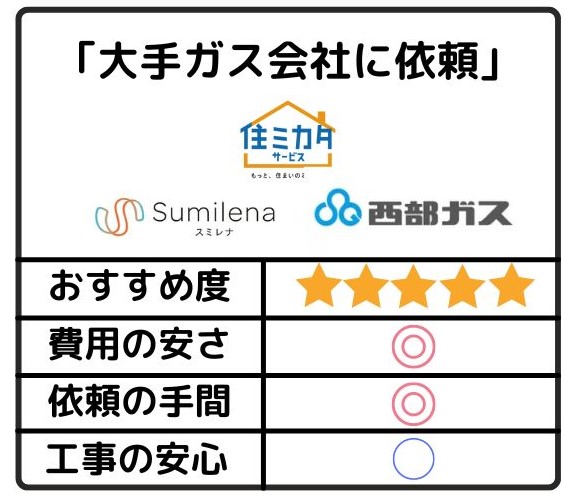 大手ガス会社への依頼方法