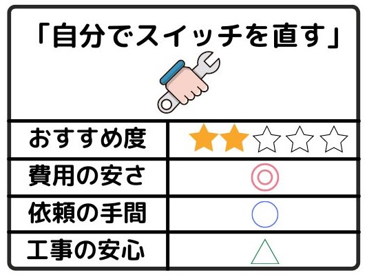 自分でスイッチを直す