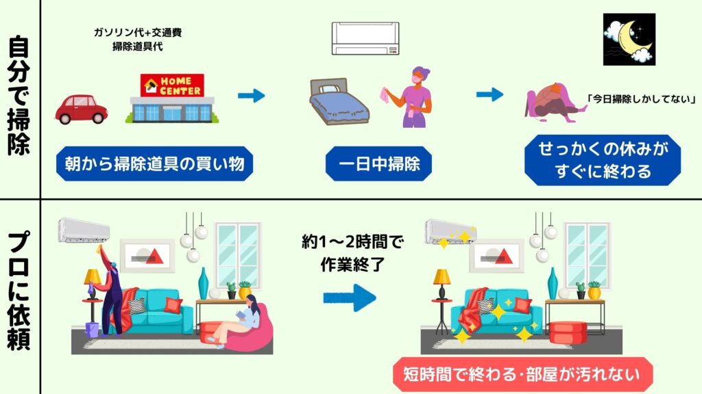 くらしのマーケットを頼むメリット